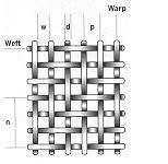 measure wire mesh